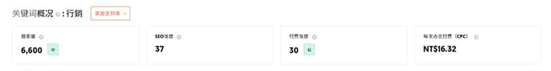 基本的關鍵字分析顯示。