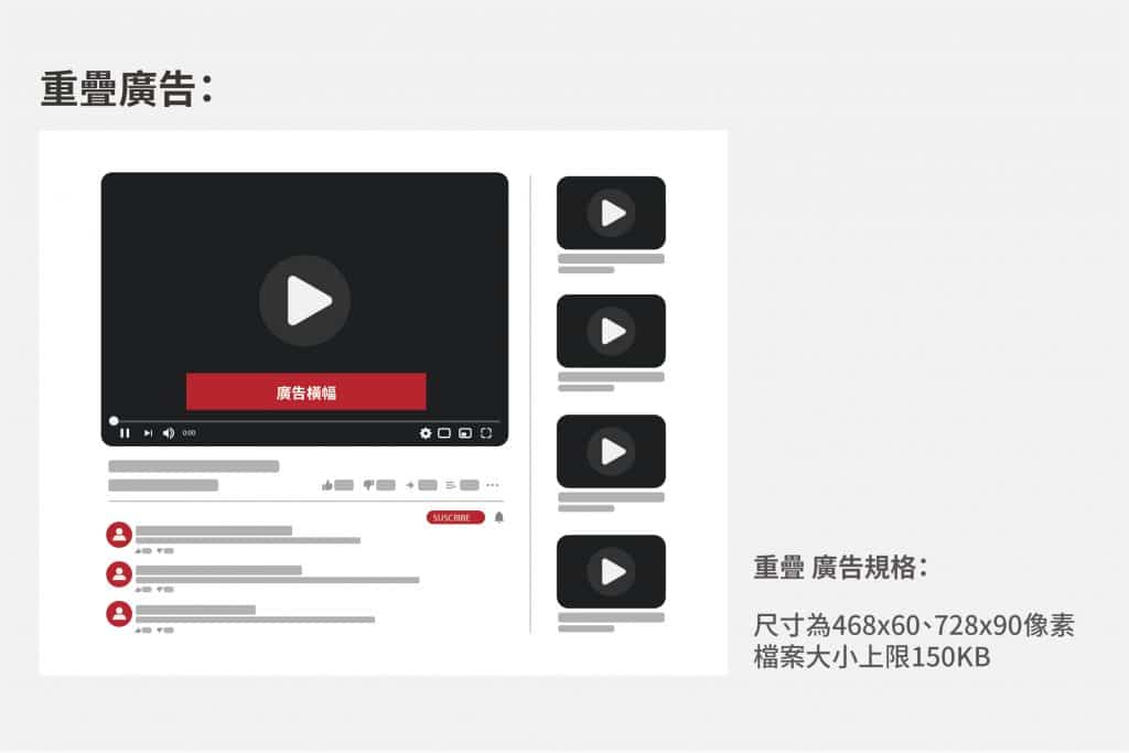 YouTube廣告類型與適用行銷目標