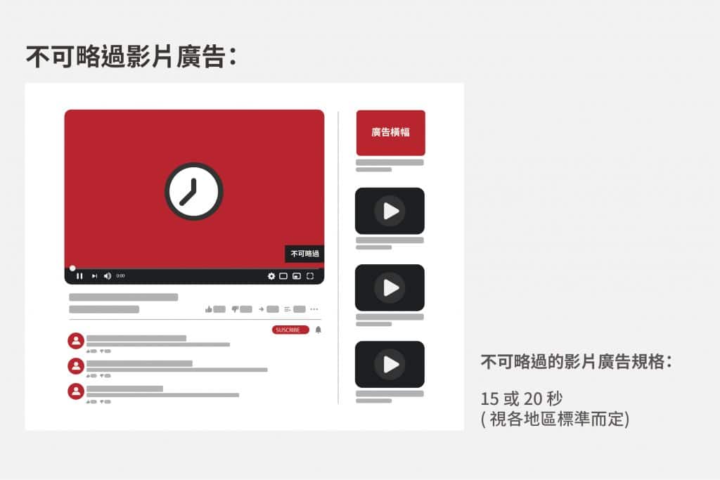 Youtube 不可略過影片廣告