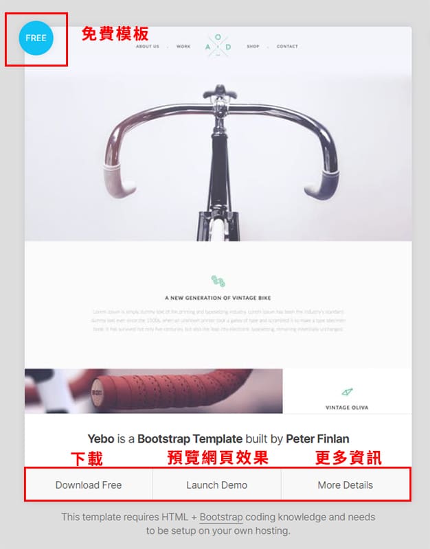 Onepagelove 版面按鈕說明。